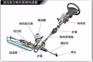 汽车有多少种转向 汽车有多少种转向